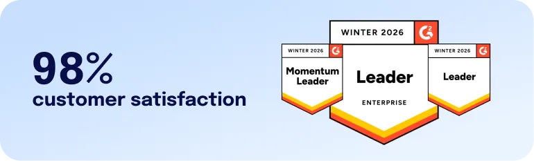 98% customer satisfaction with Staffbase – G2 Winter 2026 badges: Momentum Leader, Enterprise Leader