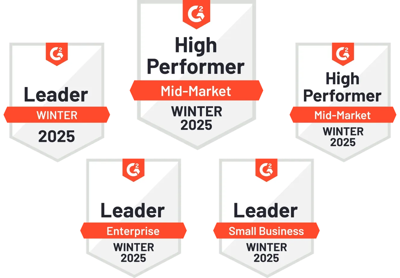 Five G2 award badges for Winter 2025, including Leader and High Performer categories for Mid-Market, Enterprise, and Small Business.