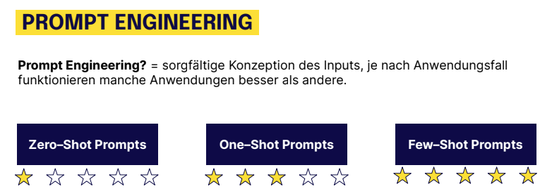 Definition von Prompt Engineering