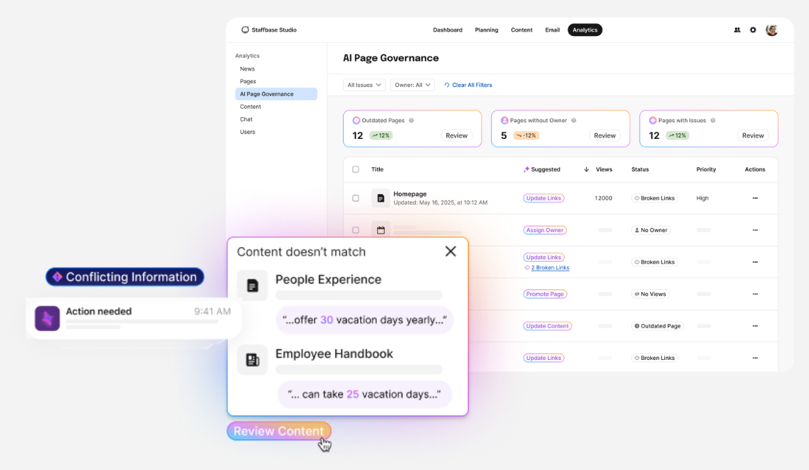 Die Abbildung zeigt KI-gestützte Content Governance im Staffbase Studio – mit automatischer Erkennung veralteter Inhalte, fehlender Zuständigkeiten und widersprüchlicher Informationen.