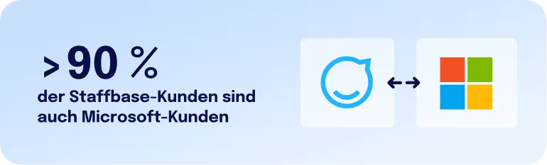 Über 90 % der Staffbase-Kunden sind auch Microsoft-Kunden – Infografik mit Logos