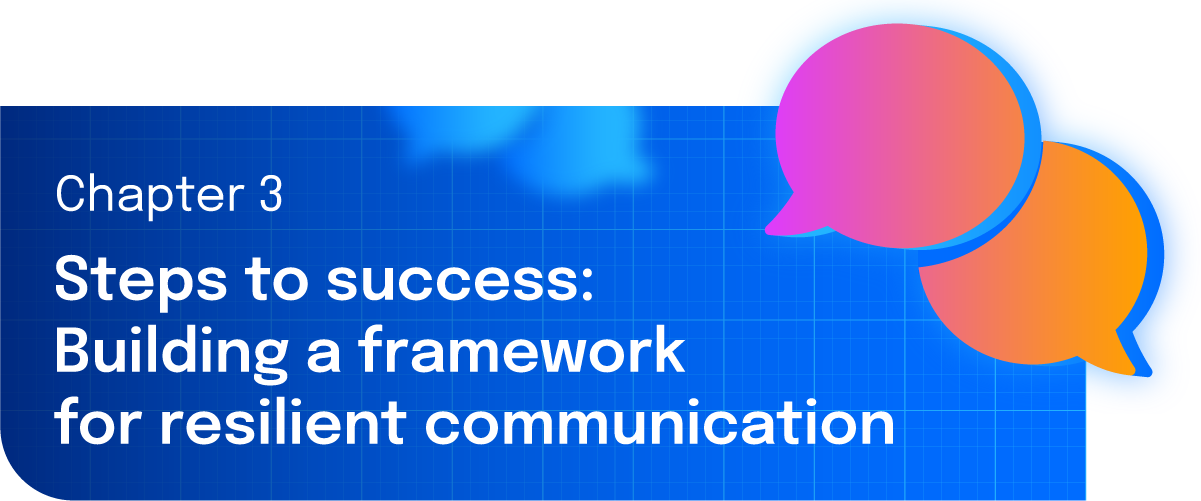 Blue background with text: "Chapter 3 Steps to success: Building a framework for resilient communication," alongside colorful speech bubbles.