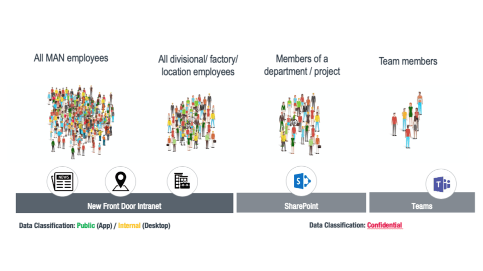 Beispiel einer Intranet Strategie