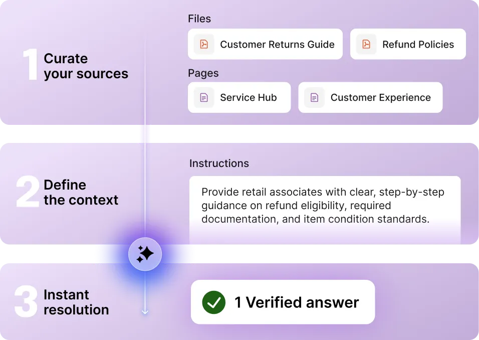 Verified answers based on curated company knowledge