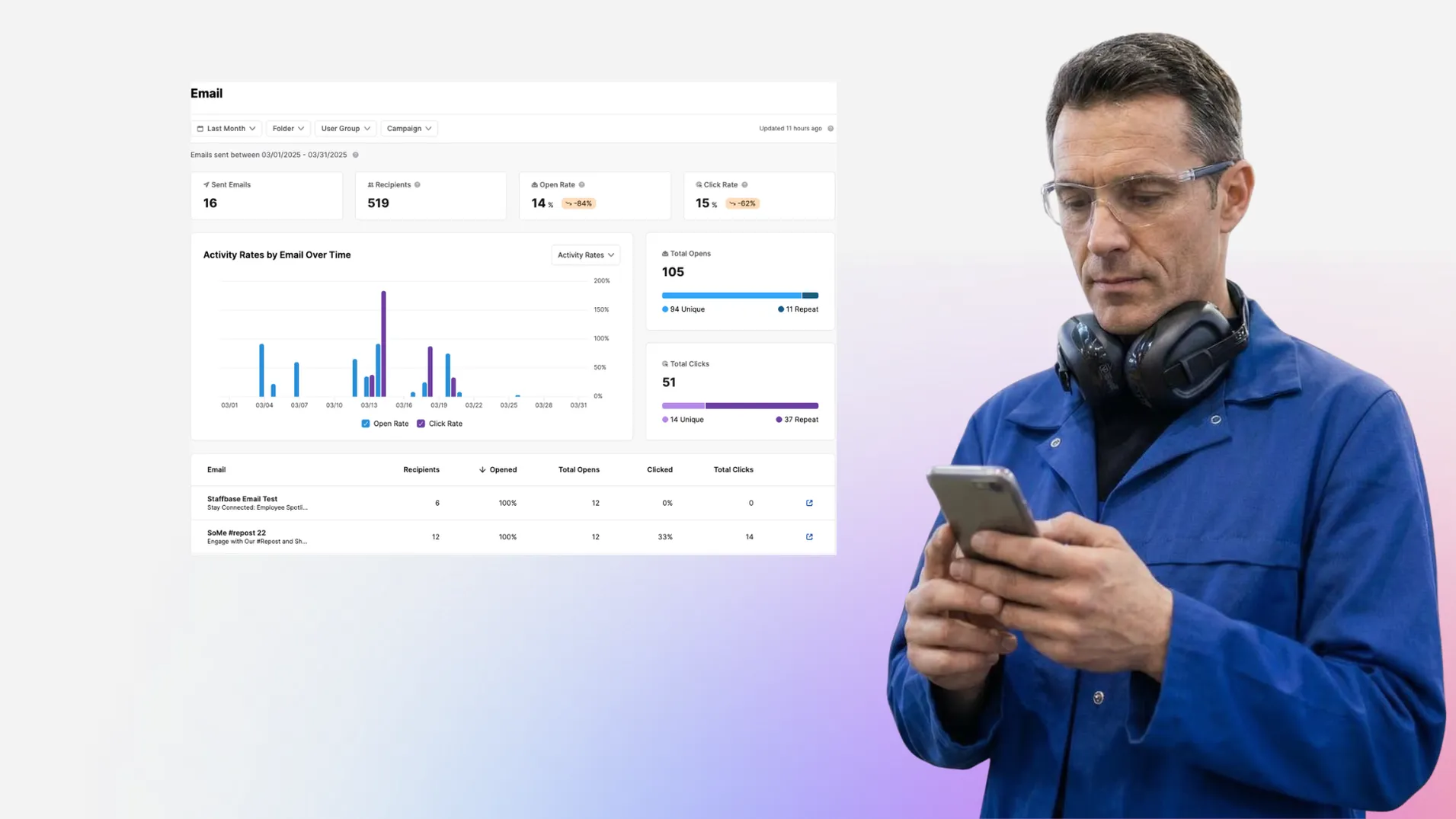 What do internal email open and click rates actually tell you? title image featuring frontline worker on a mobile device