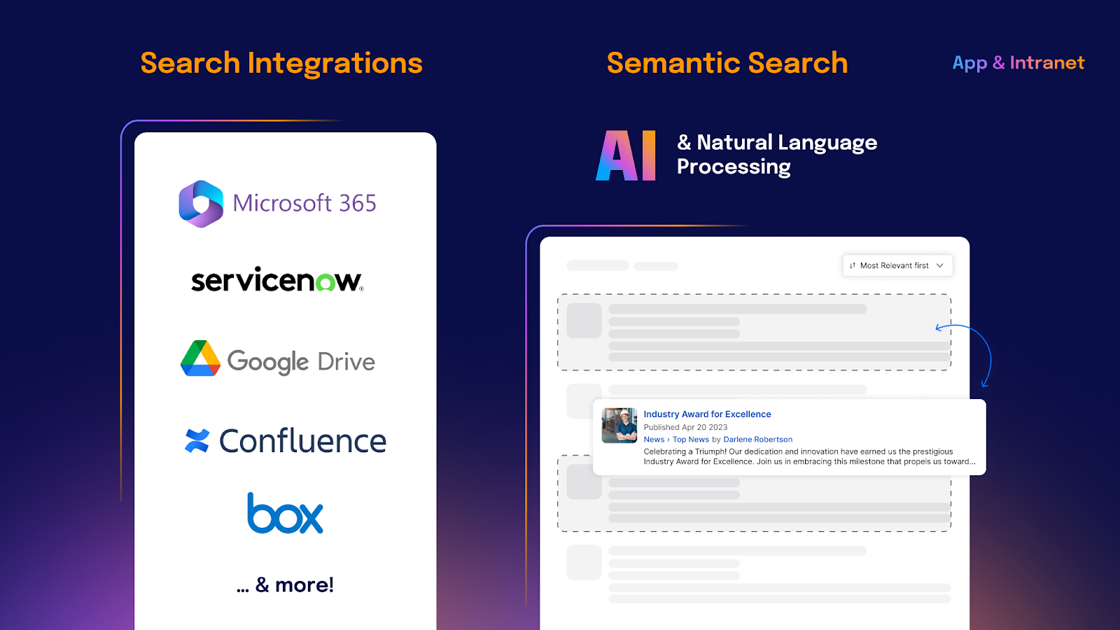 Infographic showing search integrations like Microsoft 365 and Google Drive, alongside semantic search with AI and natural language processing.