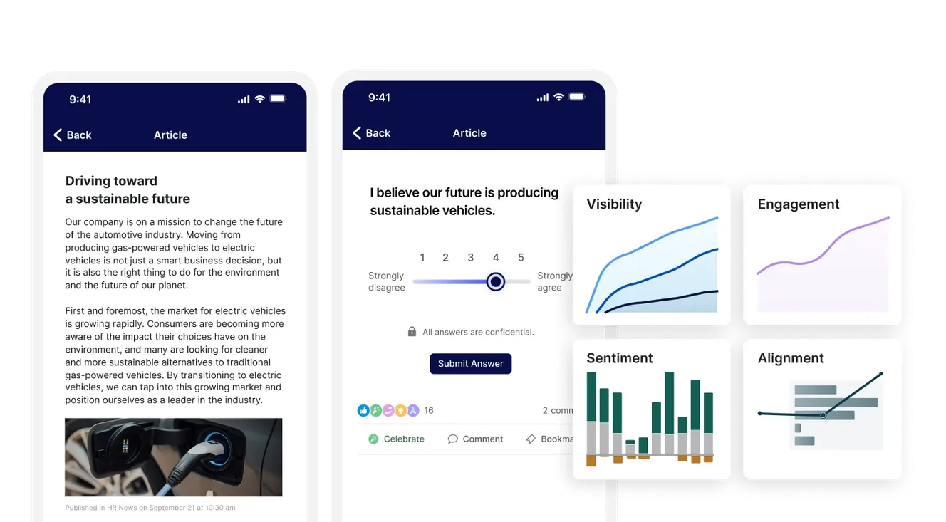 Mobile app interface showing articles on sustainability, user feedback options, and various analytics charts for visibility, engagement, sentiment, and alignment.
