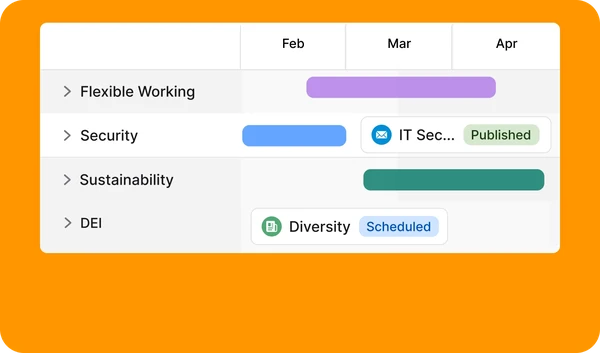 A project timeline with tasks: Flexible Working, Security, Sustainability, and DEI, shown across February to April on an orange background.