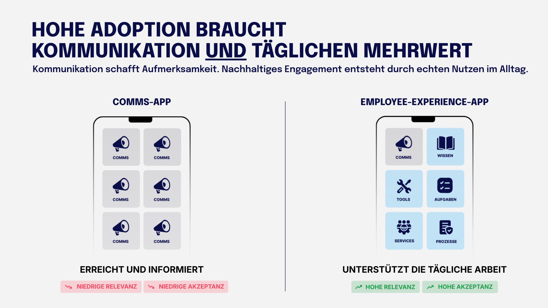 Mitarbeiter-Apps werden öfter genutzt, wenn sie nicht nicht nur Comms-App, sondern Employee-Experience-App sind