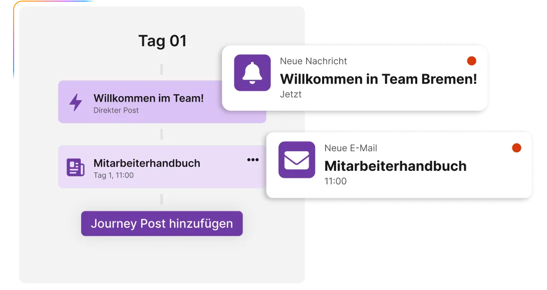 Darstellung einer automatisierten Onboarding-Reise (Journey) mit dem Titel "Tag 01". Die Zeitleiste zeigt zwei geplante Schritte: Eine "Willkommen im Team!"-Nachricht als direkter Post, visualisiert durch eine Push-Benachrichtigung ("Willkommen in Team Bremen!"), und den Versand des "Mitarbeiterhandbuch" als E-Mail. Ein Button erlaubt das "Journey Post hinzufügen".
