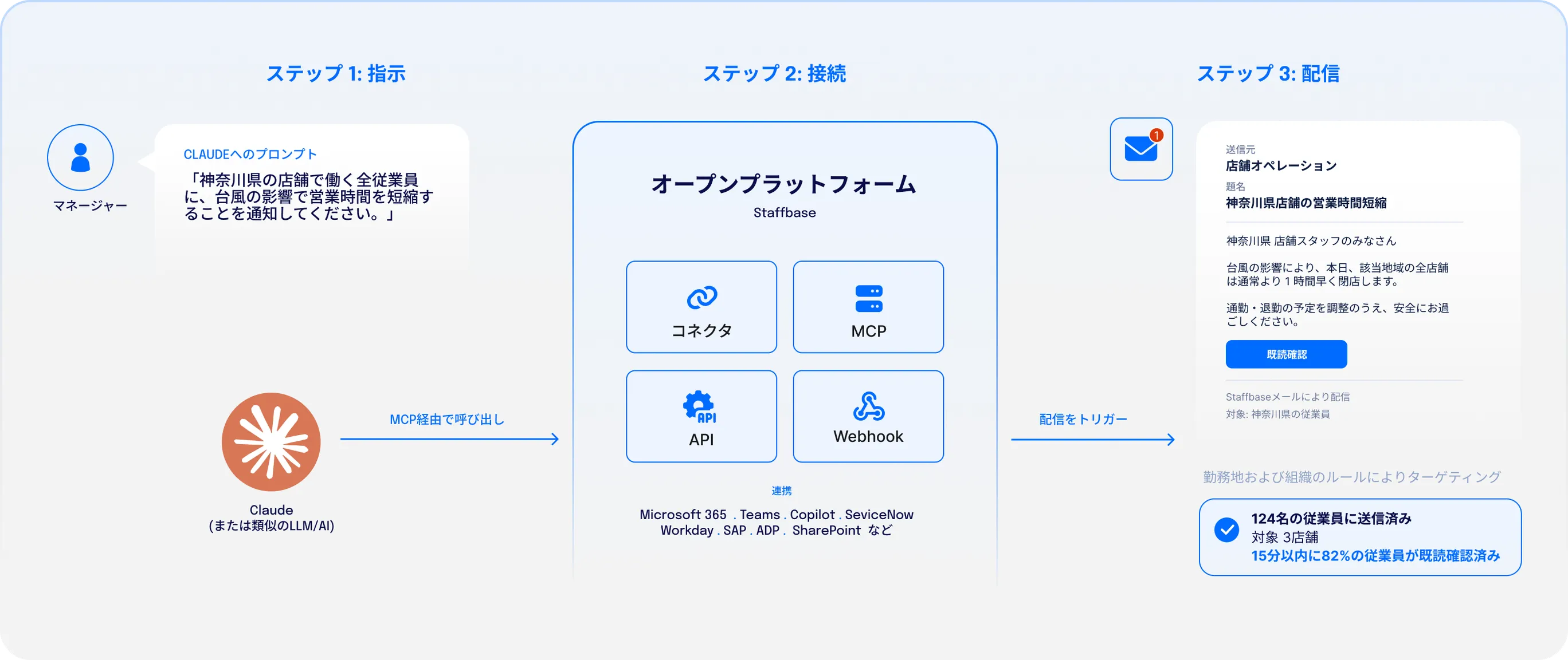 Ready for your AI