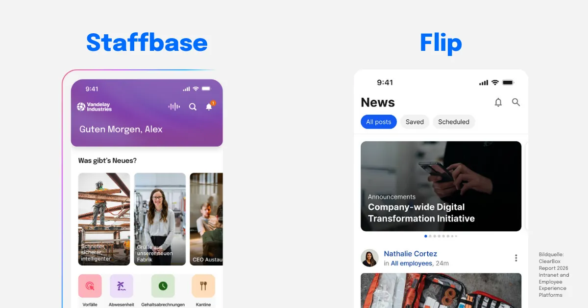 Grafik mit einem visuellen Vergleich der Mitarbeiter-Apps von Staffbase und Flip. Links ist die Startseite der Staffbase-App mit personalisierter Begrüßung („Guten Morgen, Alex“), News-Kacheln und Schnellzugriffen auf Funktionen zu sehen. Rechts zeigt die Flip-App einen News-Feed mit Beiträgen, darunter eine Ankündigung zur digitalen Transformation des Unternehmens.