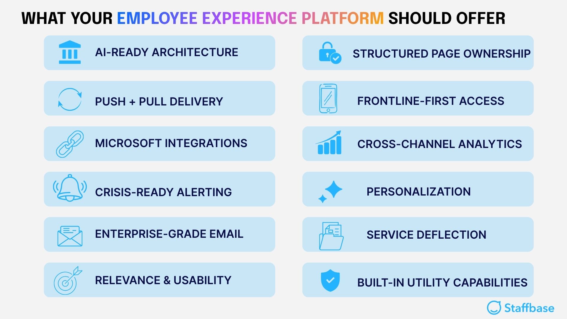 capabilities to look for in a platform