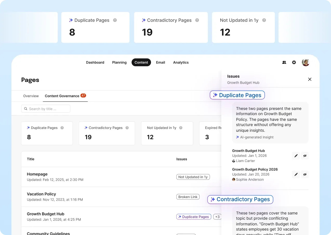 Dashboard displaying page management metrics: duplicate pages, contradictory pages, and pages not updated in a year, with detailed content insights.