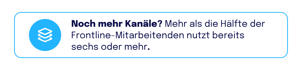 Infokarte mit Ebenen-Symbol: „Noch mehr Kanäle? Mehr als die Hälfte der Frontline-Mitarbeitenden nutzt bereits sechs oder mehr.“
