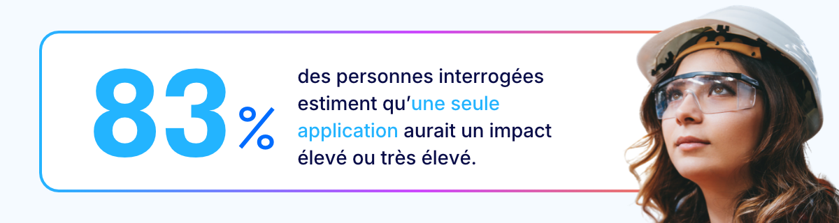 83 of respondents say one app would have a high or very high impact FR