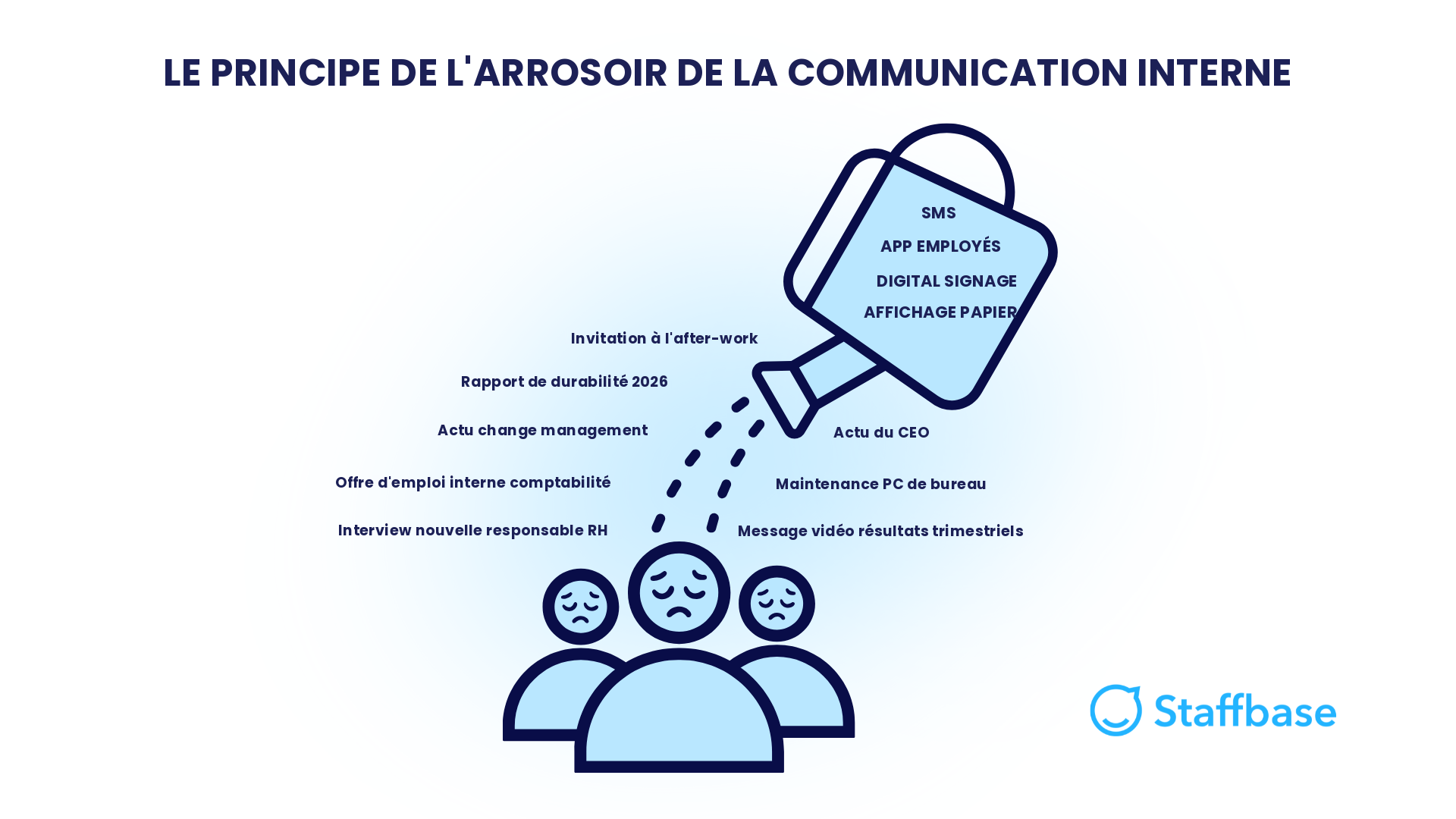 das-arrosoir-prinzip-fr