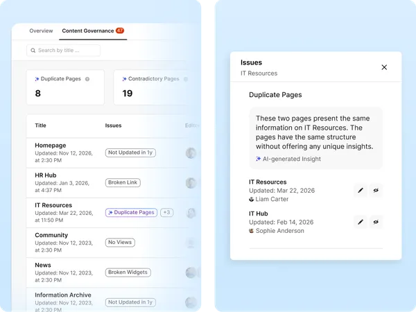 Content governance dashboard highlighting duplicate page issues with AI-generated insights.