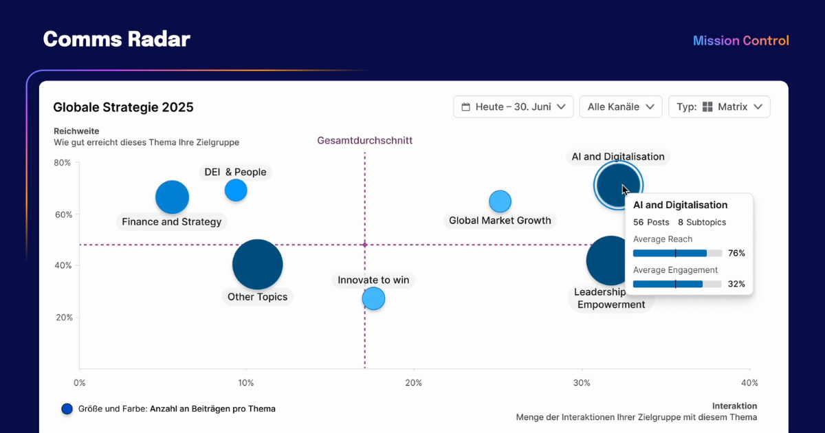Staffbase Comms Radar