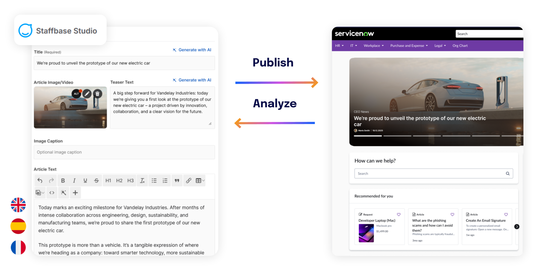 Darstellung der Integration von Staffbase und ServiceNow: Links die Staffbase-Studio-Oberfläche zur Erstellung eines Artikels, rechts ein veröffentlichter Artikel im ServiceNow-Portal; Pfeile dazwischen zeigen die Schritte ‚Publish‘ und ‚Analyze‘.