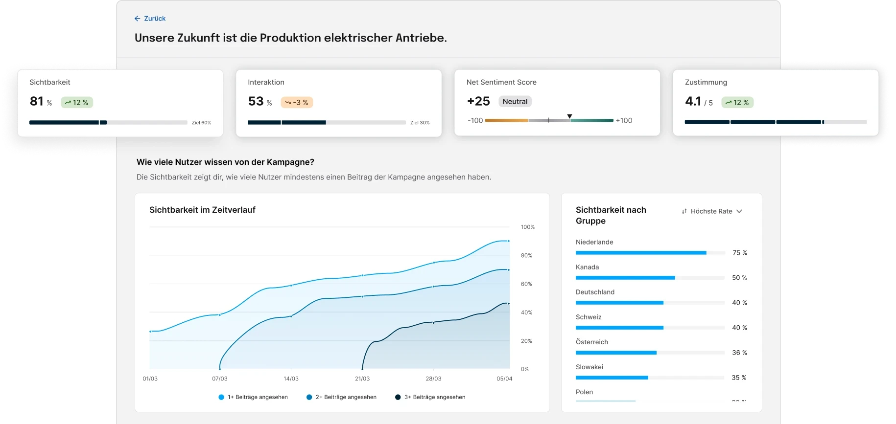 Staffbase Dashboard