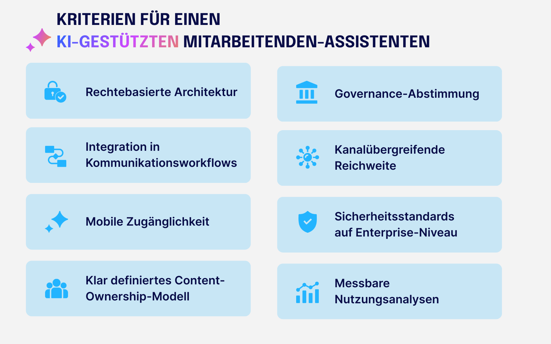 Kriterien für einen KI-gestützten Assistenten
