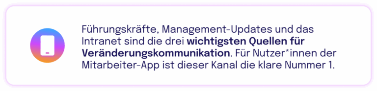Illustration mit Icon eines Smartphones und Text: „Führungskräfte, Management-Updates und das Intranet sind die drei wichtigsten Quellen für Veränderungskommunikation. Für Nutzer*innen der Mitarbeiter-App ist dieser Kanal die klare Nummer 1.“ Der Text ist in einem weißen Kasten mit einem pastellfarbenen Rahmen auf weißem Hintergrund platziert. Einige Wörter wie „wichtigsten Quellen für Veränderungskommunikation“ sind fett hervorgehoben.