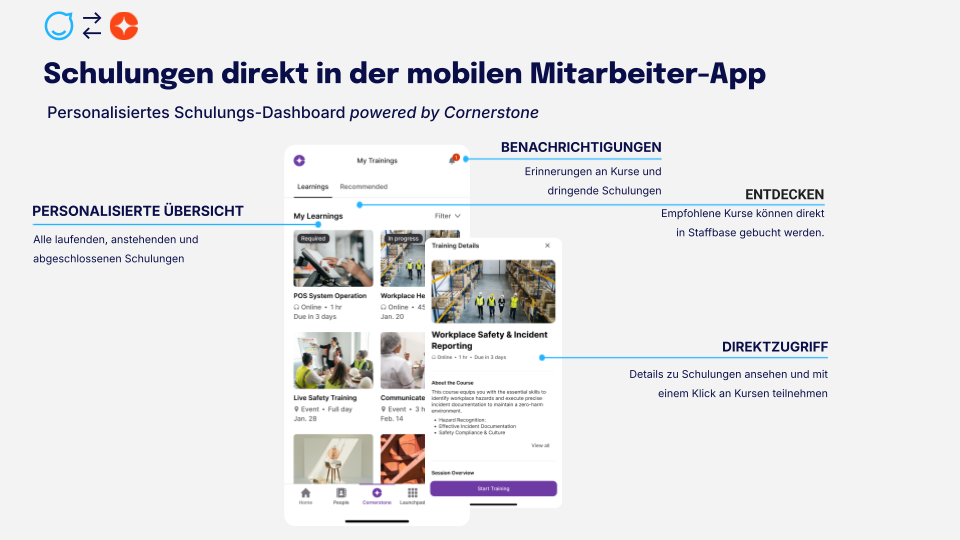 Zwei Beispielbildschirme der Cornerstone-Integration in der Staffbase Mitarbeiter-App