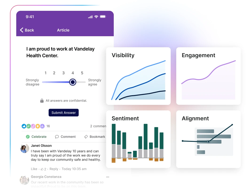 A digital dashboard showing graphs on visibility, engagement, sentiment, and alignment, alongside a survey question about workplace pride.