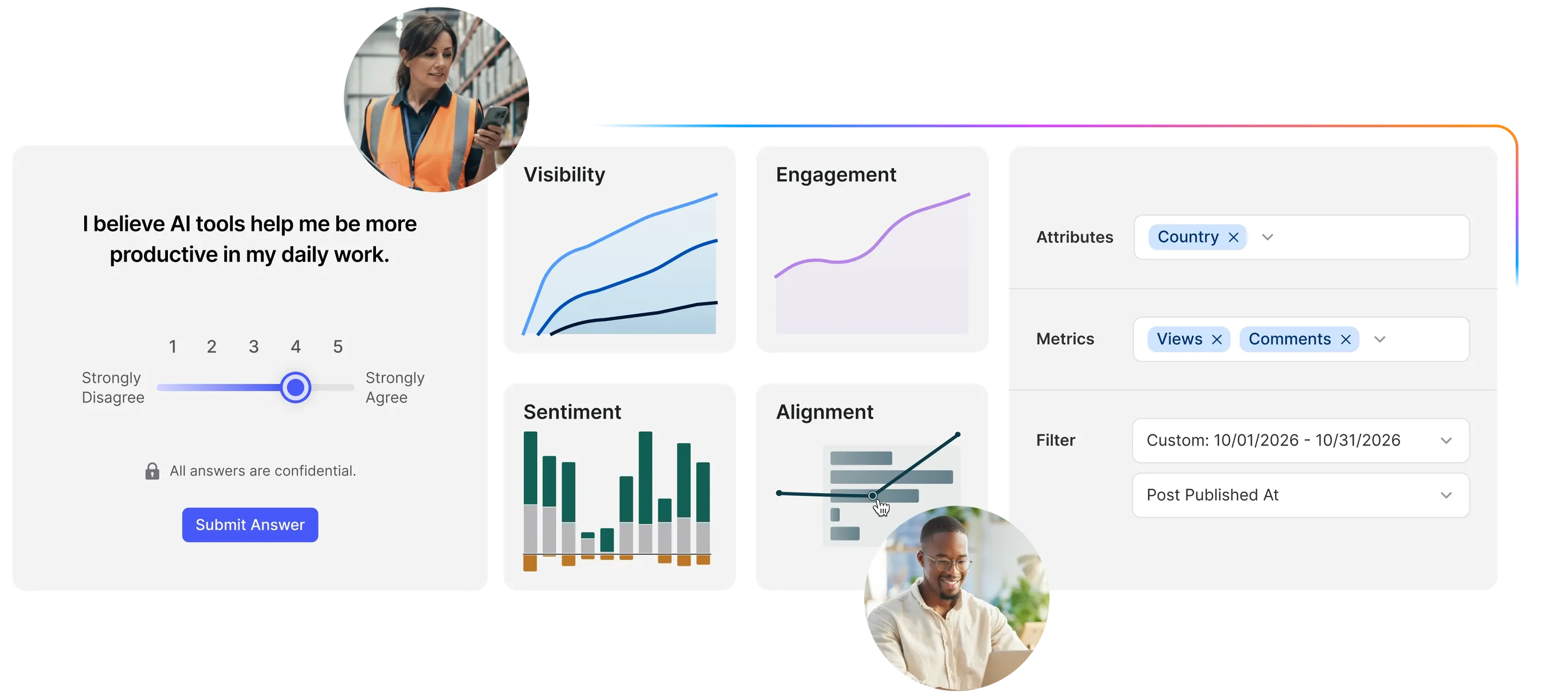 Staffbase analytics dashboard with visibility, engagement, sentiment and alignment charts, an AI tools survey question, and filters for country, views and comments