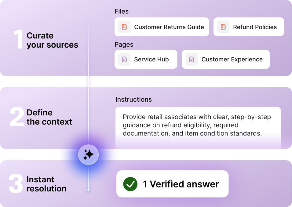 Verified answers based on curated company knowledge