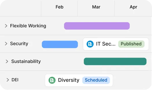 A timeline chart showing tasks from February to April, including Flexible Working, Security, Sustainability, and DEI, with status labels.