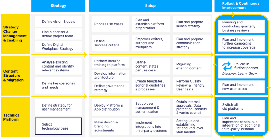 Staffbase Employee Experience Framework
