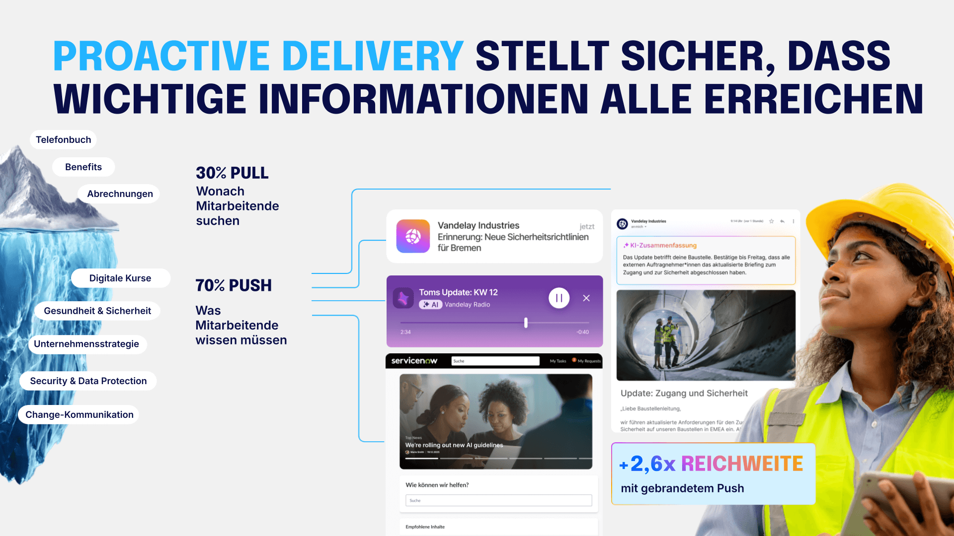 Push- und Pull-Kommunikation über die Mitarbeiter-App