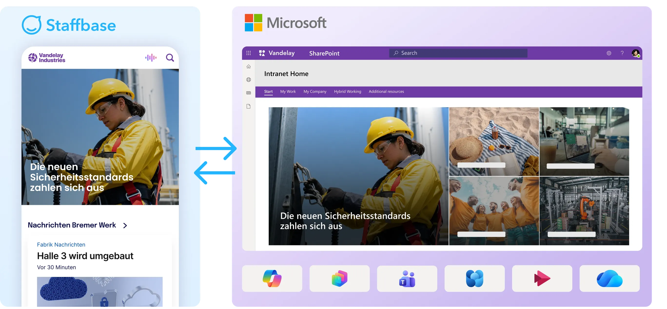 Staffbase App und Microsoft SharePoint nebeneinander: Derselbe Inhalt zu Arbeitssicherheit wird synchron in der Mitarbeiter-App und im SharePoint Intranet angezeigt, mit Microsoft 365 App-Integrationen wie Copilot, Teams, Viva Engage und OneDrive.