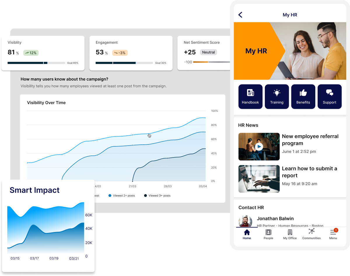 Dashboard showing analytics with graphs on visibility, engagement, and sentiment, alongside an HR app interface with news and contact info.