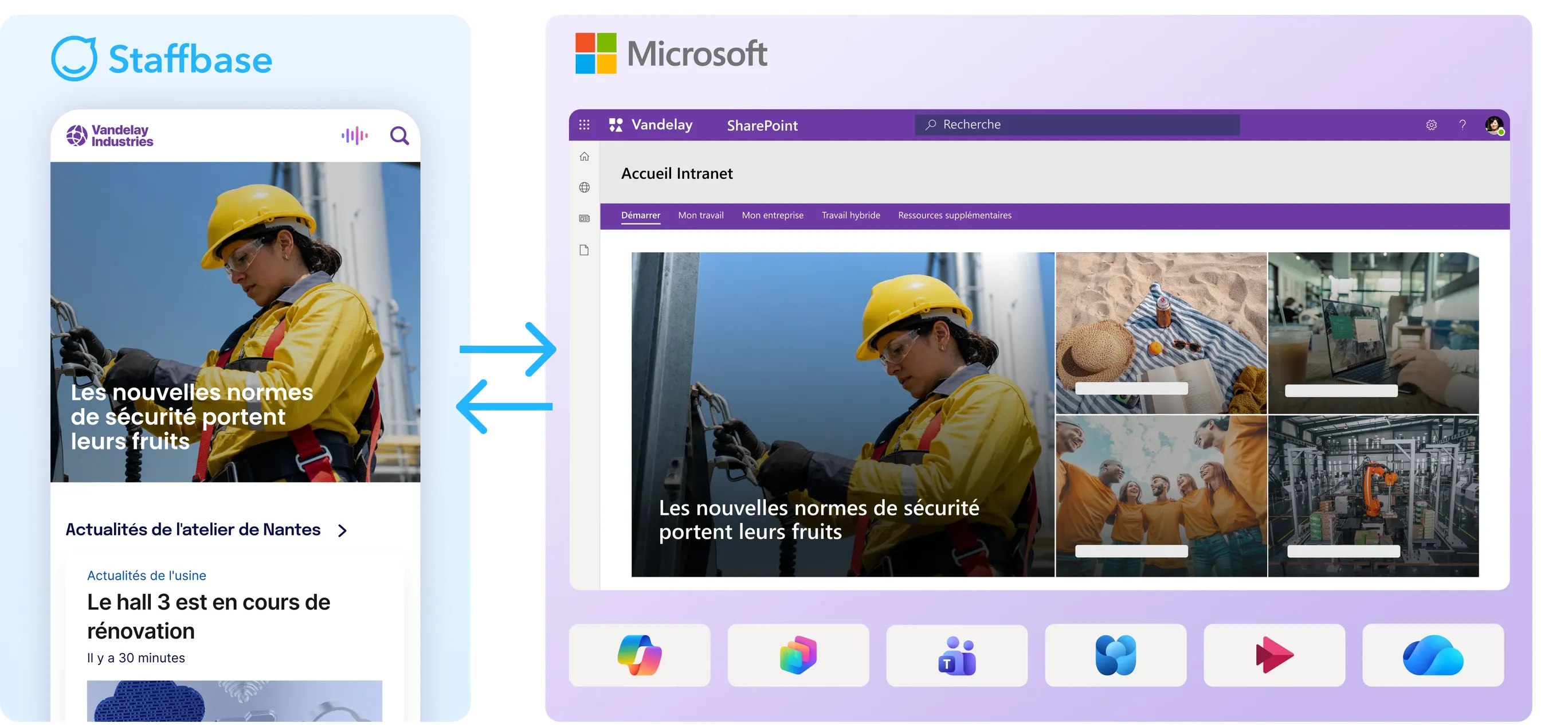 Comparaison côte à côte de l'application mobile Staffbase et de l'intranet SharePoint de Microsoft, affichant le même article sur les nouvelles normes de sécurité, avec des flèches indiquant la synchronisation bidirectionnelle
