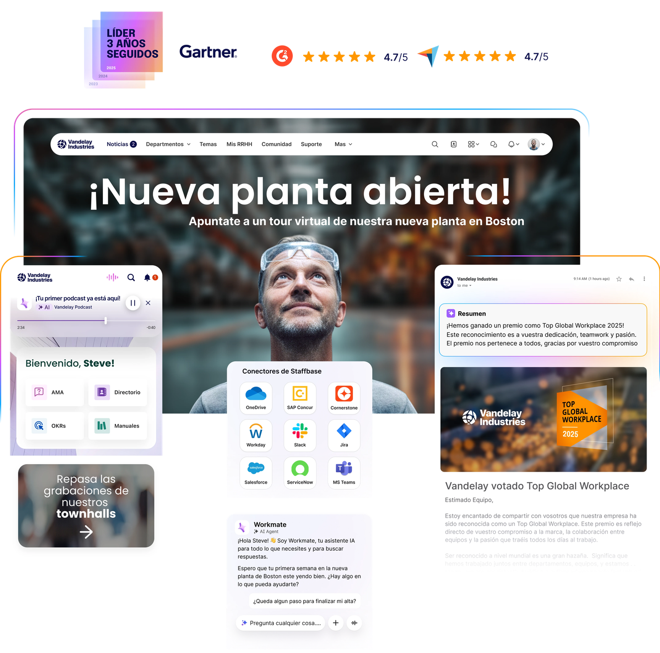 Staffbase Platform Overview