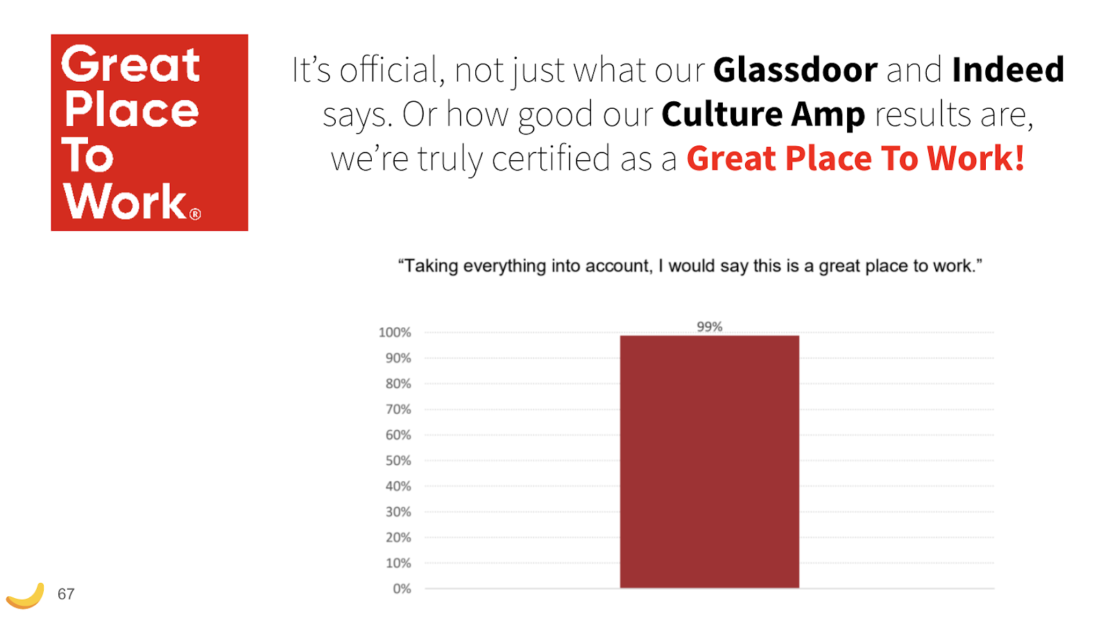 Powerpoint slide that says that Bananatag is officially certified as a