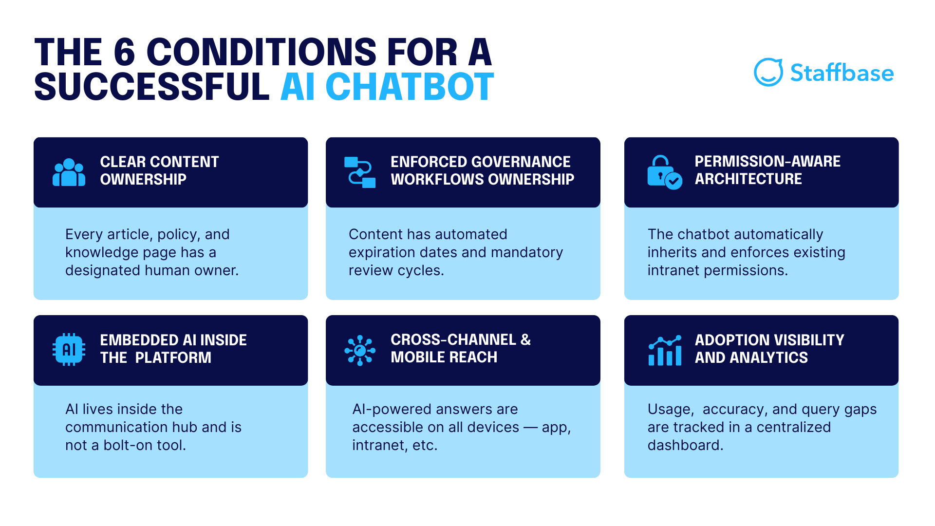 The 6 conditions for a successful AI chatbot chart
