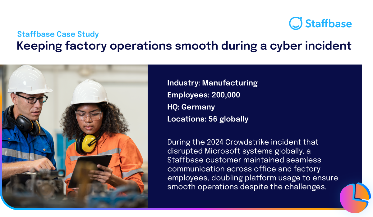 Two factory workers in safety gear review data on a tablet. Text highlights a case study on maintaining operations during a cyber incident.