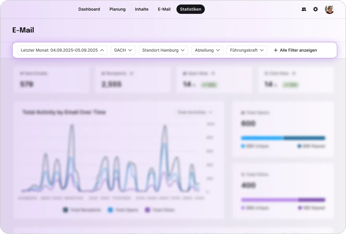 Staffbase E-Mail-Statistiken-Dashboard mit Filtern nach Region, Standort und Abteilung sowie Diagramm zur Gesamtaktivität