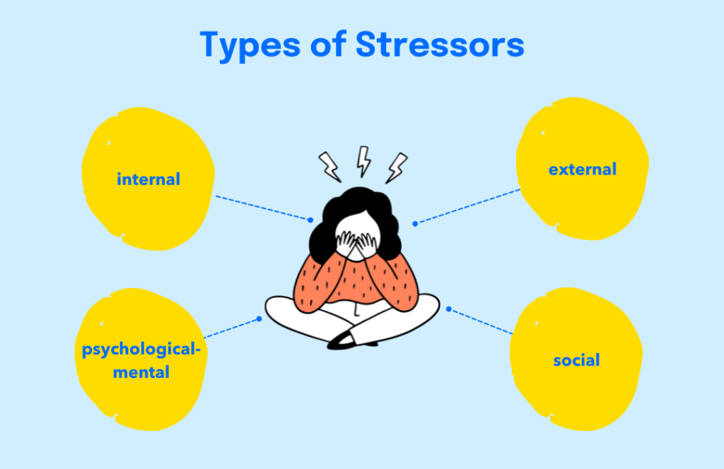 What is resilience? An animated woman sits cross-legged in the centre of the image, her head in her hands. Around her, the types of stressors float around: internal, external, psychological-mental, and social.
