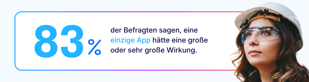 Grafik mit Frau in weißem Schutzhelm und Schutzbrille neben der Zahl 83 %: „der Befragten sagen, eine einzige App hätte eine große oder sehr große Wirkung“
