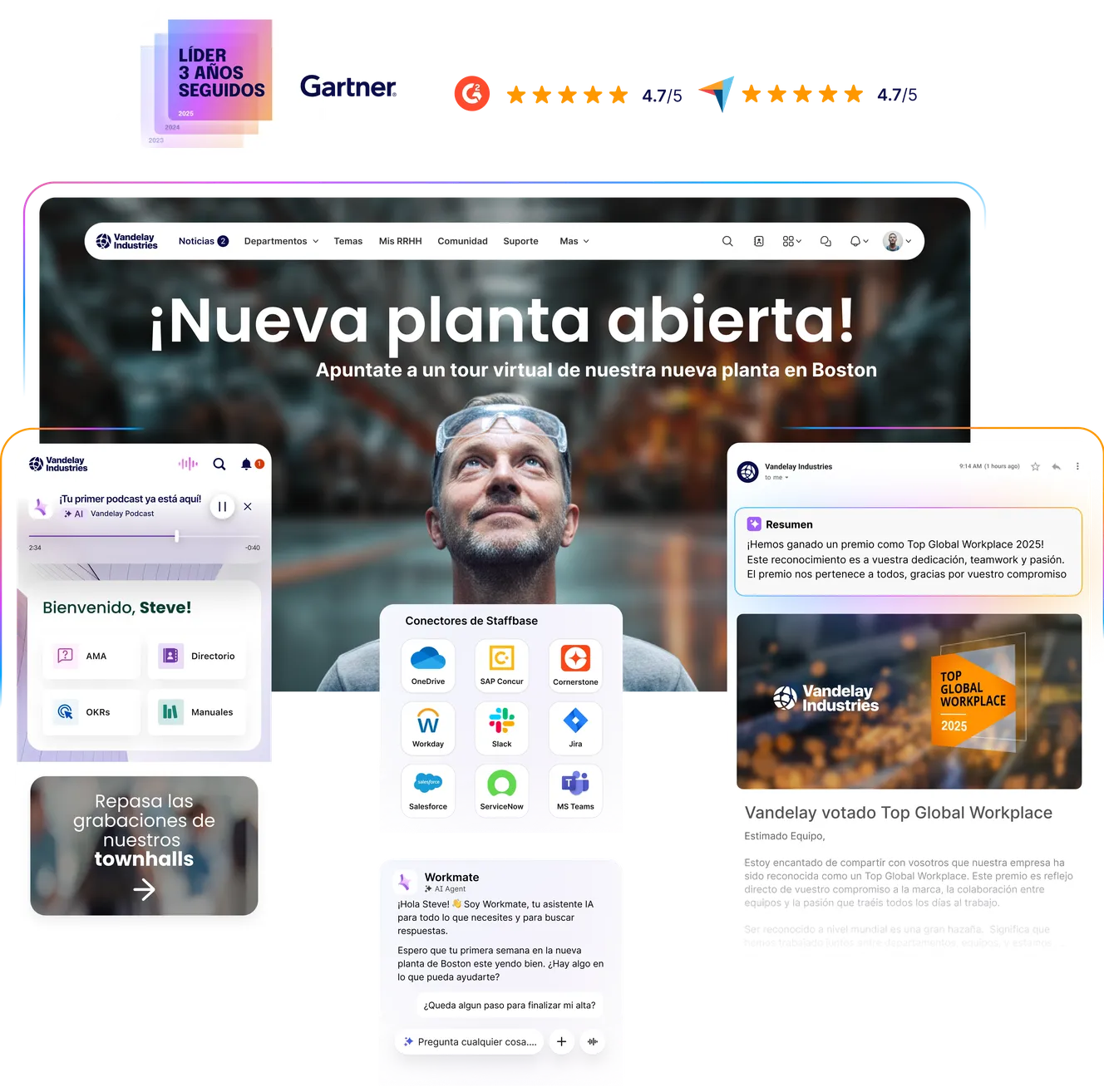 Staffbase Platform Overview