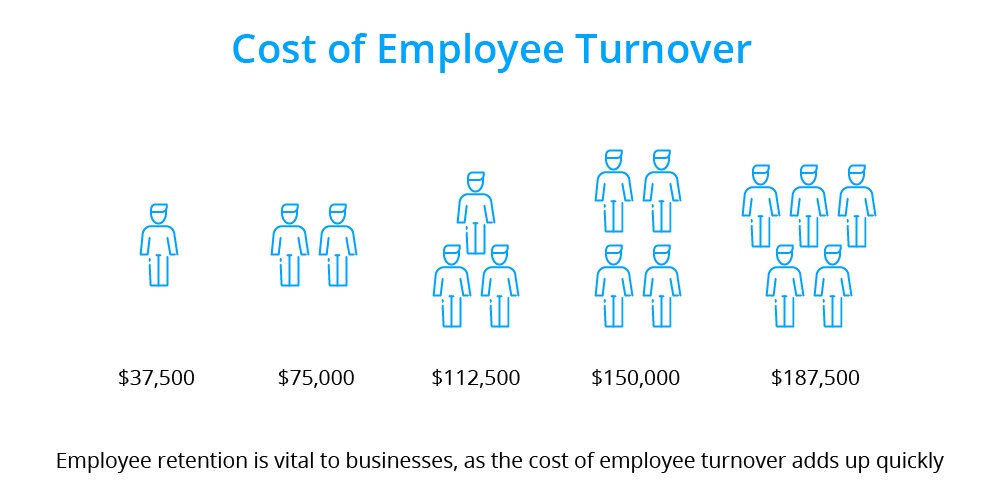 infographic employee turnover cost