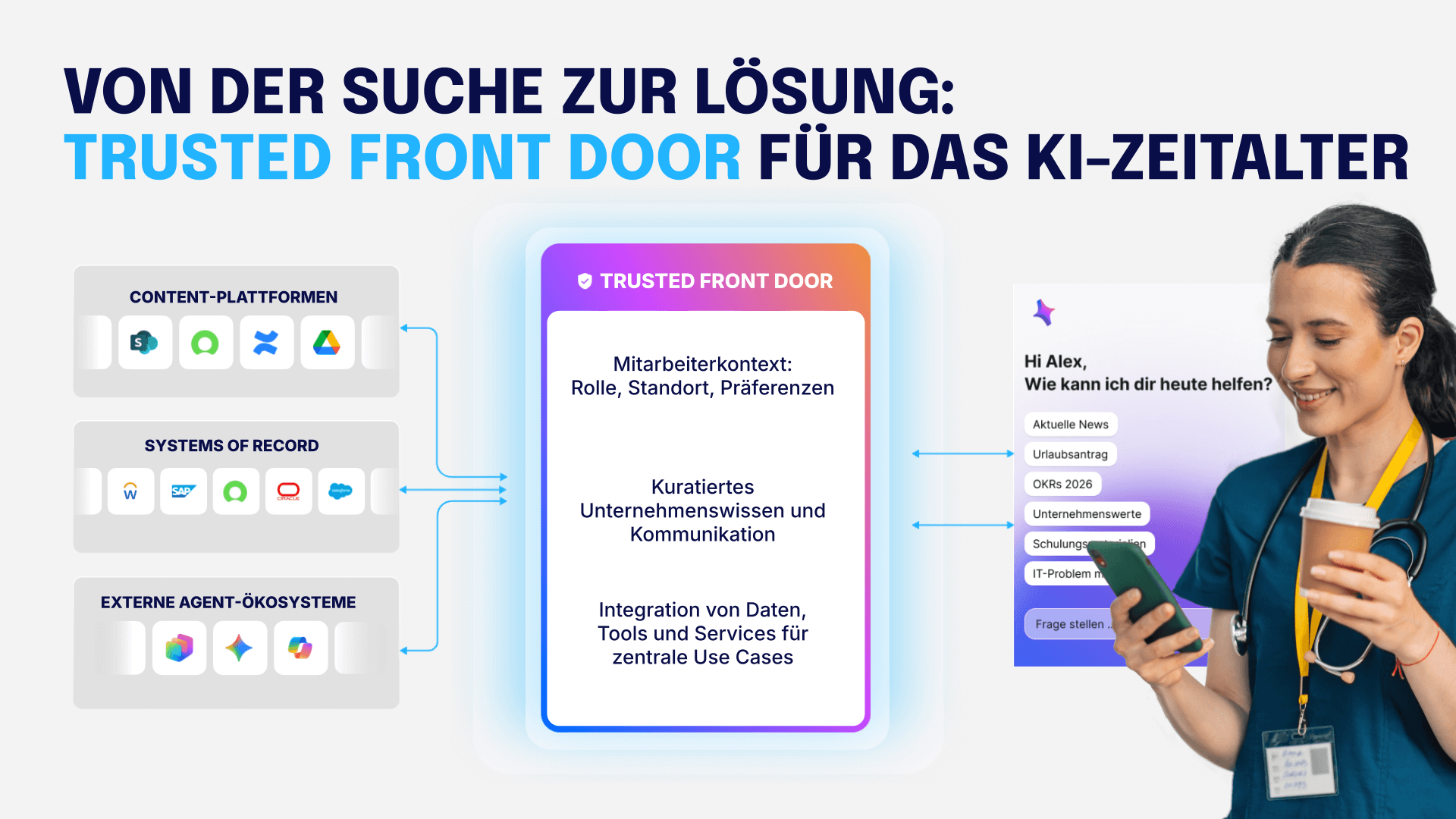 Die Mitarbeiter-App wird zur Trusted Front Door für das KI-Zeitalter