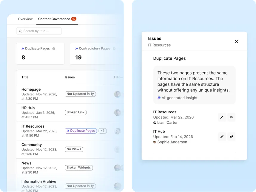 Content governance dashboard highlighting duplicate page issues with AI-generated insights.