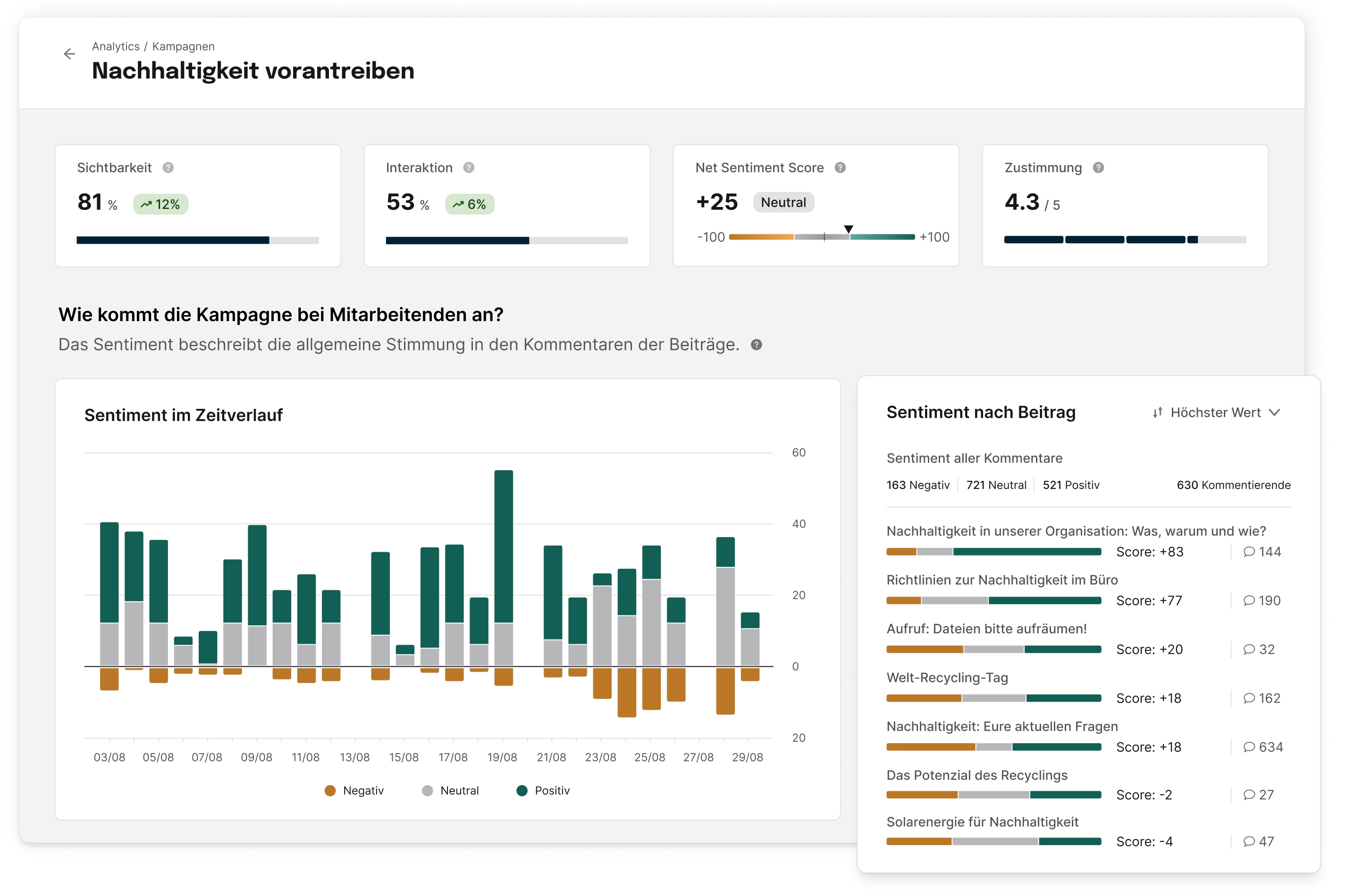 Employee sentiment-DE