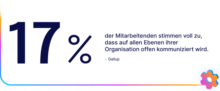 17 Prozent der Mitarbeitenden stimmen laut Gallup voll zu, dass auf allen Ebenen ihrer Organisation offen kommuniziert wird.